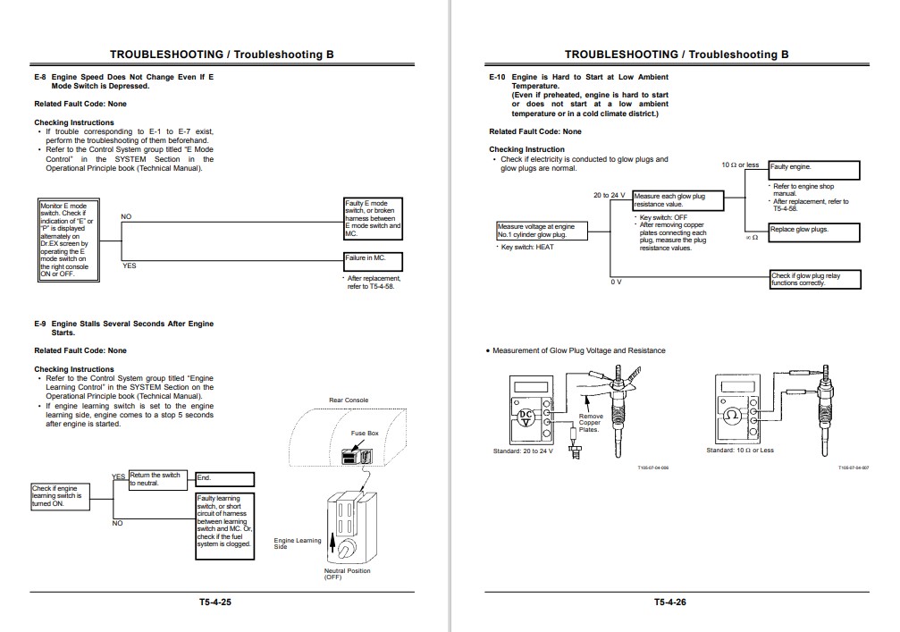 Hitachi EX100-5, Hitachi EX1110-5, Hitachi EX100M-5, Hitachi EX110M-5 Technical Manuals - Image 8