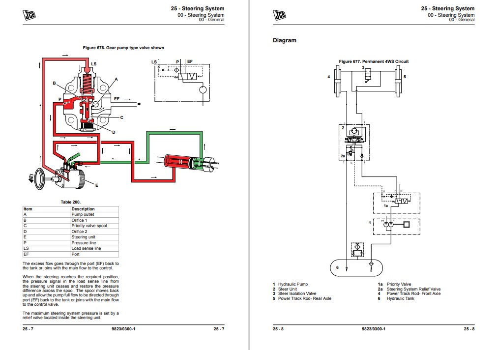 JCB 505-20 Reach Truck Service Repair Manual - Image 4