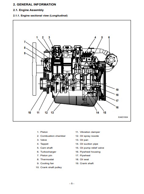 Daewoo P158, Daewoo P180, Daewoo P222 LE Generator Diesel Engines Manual - Image 4