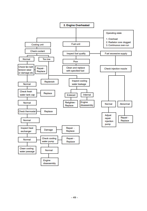 Daewoo P158, Daewoo P180, Daewoo P222 LE Generator Diesel Engines Manual - Image 6