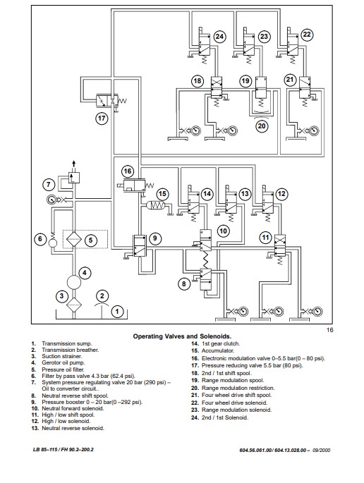 Fiat Hitachi Wheel Loader FB90.2, FB100.2, FB110.2, FB200.2 Workshop Manual - Image 4