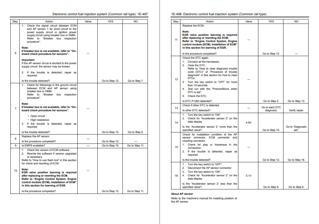 Isuzu 6WG1 Engine Troubleshooting Manual Related With Hitachi Product - Image 4