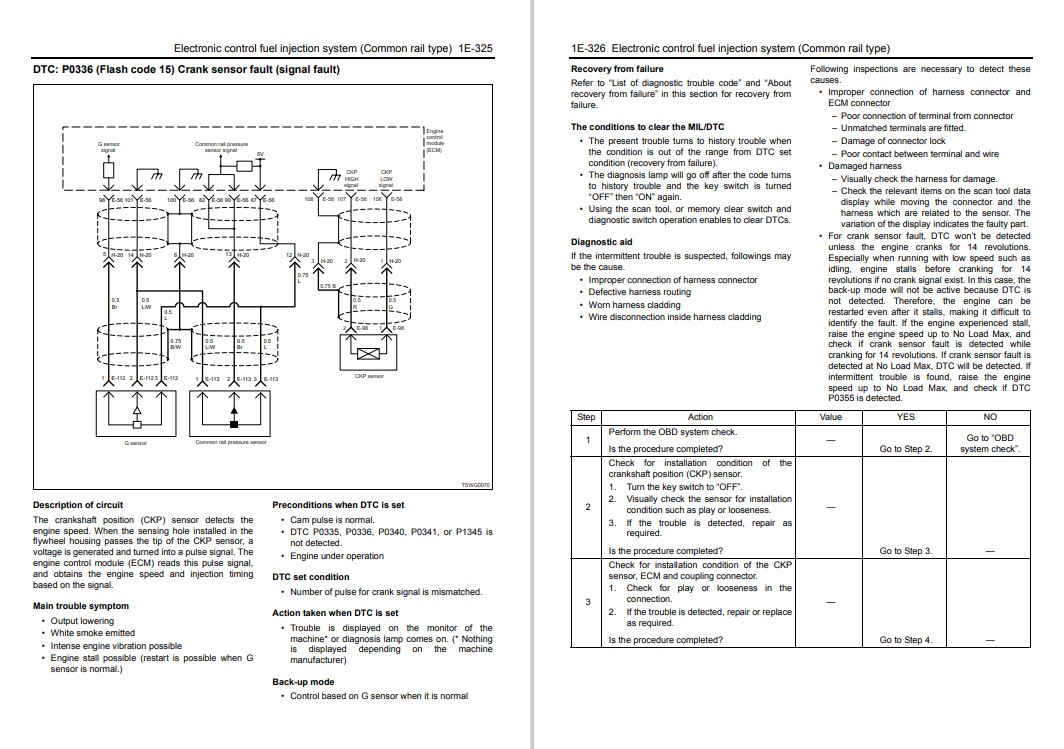 Isuzu 6WG1 Engine Troubleshooting Manual Related With Hitachi Product - Image 6