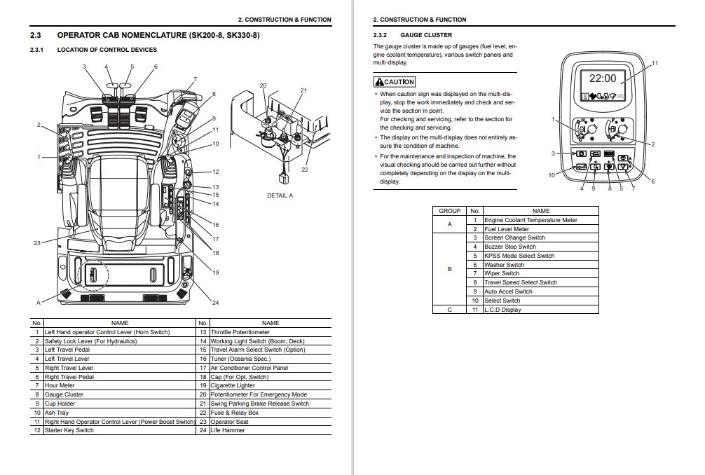 Kobelco SK200-8, Kobelco SK210-8, Kobelco SK330-8, Kobelco SK350LC-8 Service Training Manual - Image 6