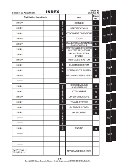 Kobelco SK200-10, Kobelco SK210LC-10 Workshop Manual - Image 3
