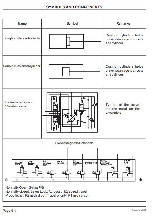 Kobelco Negative Control -6E Hydraulic Diagrams - Image 4