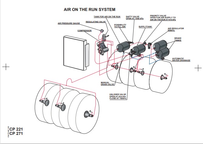 Dynapac CP221, Dynapac CP271 Full set of Manuals - Image 2