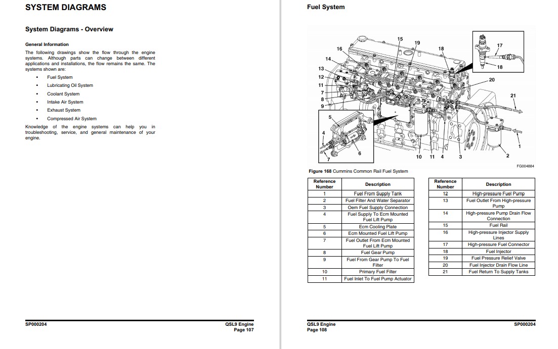 Doosan DL400 Wheel Loader Workshop Manual And Diagrams - Image 4