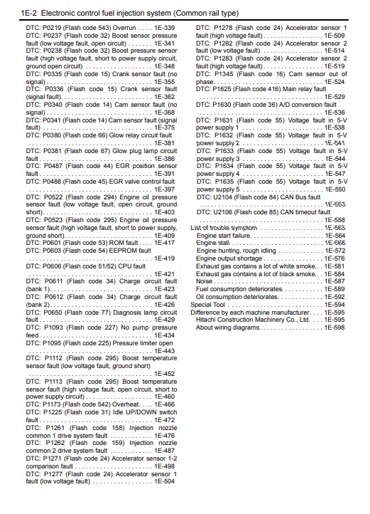 Hitachi ZX200-3, Hitachi ZX240-3, Hitachi ZX270-3 Troubleshooting Of 4HK1 6HK1 Engines - Image 4