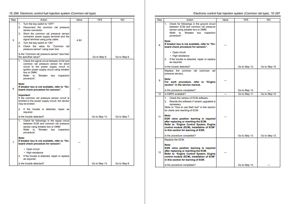 Isuzu 4H, Isuzu 6H Engines Troubleshooting Manual Related With Hitachi Product - Image 6