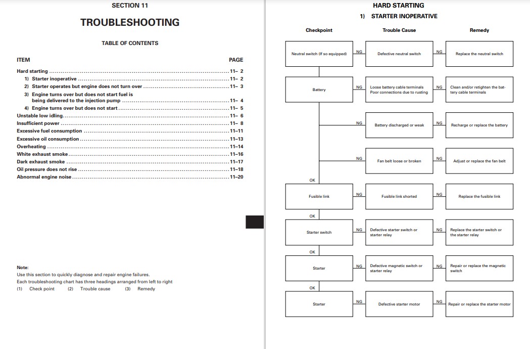 Isuzu 6BG1 Engine Manual Related With Hitachi Product - Image 5