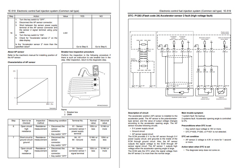 Isuzu 4H, Isuzu 6H Engines Troubleshooting Manual Related With Hitachi Product - Image 7