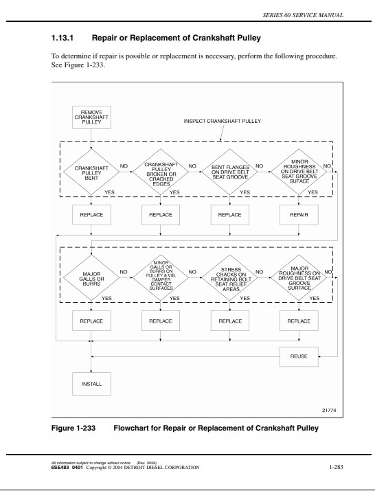 Detroit Diesel Series 60 Service Manual - Image 3