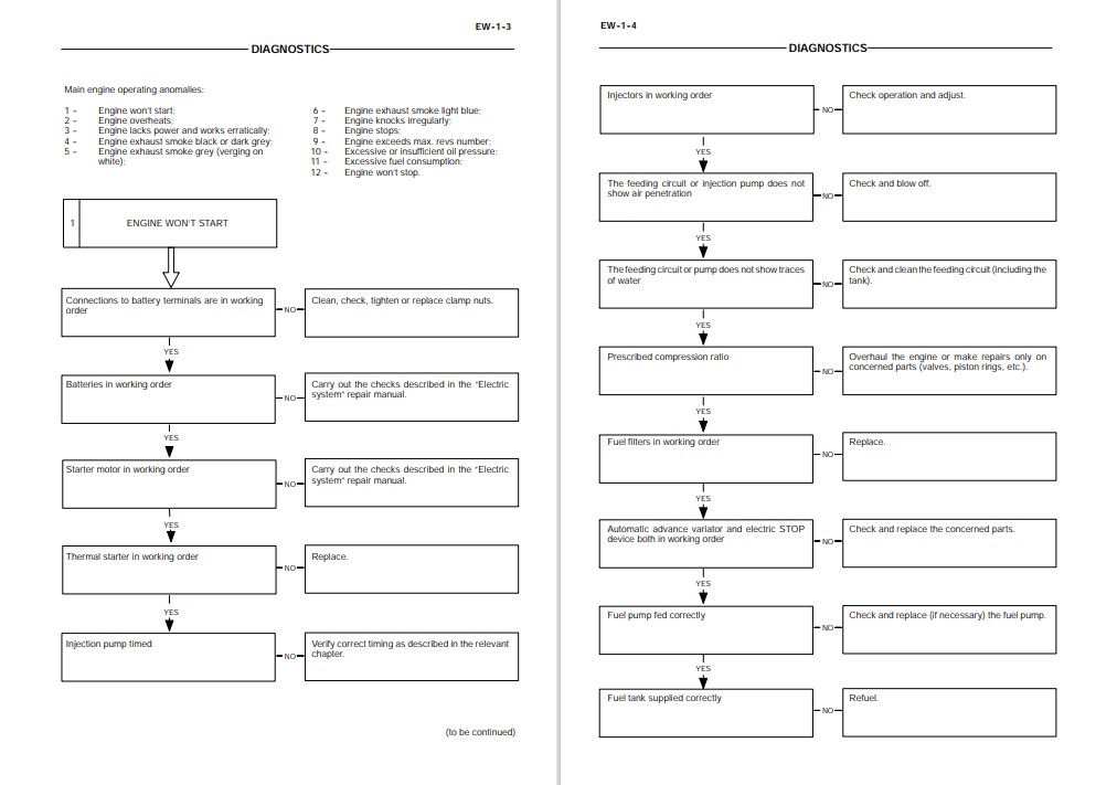 Iveco F4GE0484E, F4GE0684F, F4HE0684J Engines Service Repair Manual - Image 3