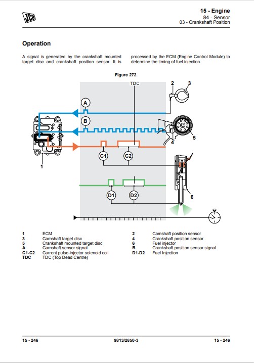 JCB 411HT, JCB 413S, JCB 417HT Wheeled Loader Service Repair Manual - Image 4