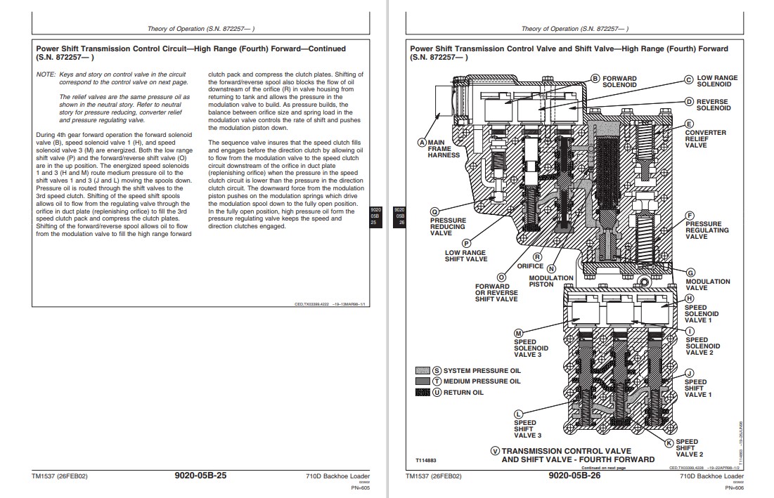 John Deere 700D Backhoe Loader Technical Manual - Image 8