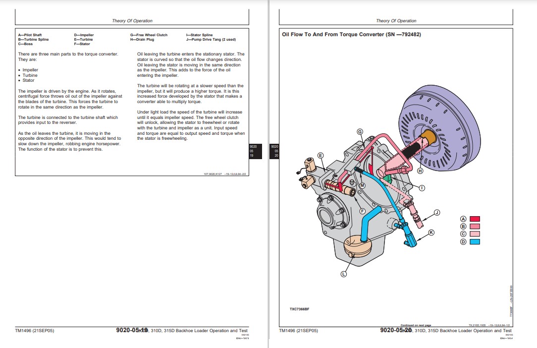 John Deere 300D, John Deere 310D, John Deere 315D Backhoe Loader Technical Manual - Image 7