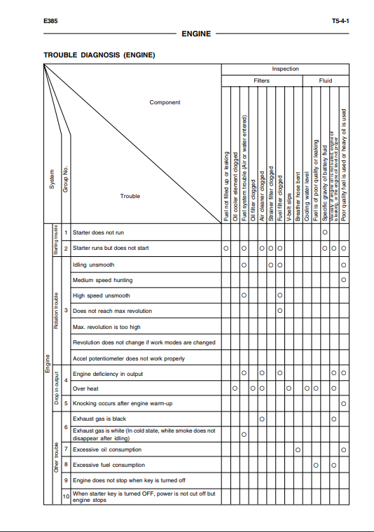 New Holland E385 Excavator Workshop Manual - Image 6