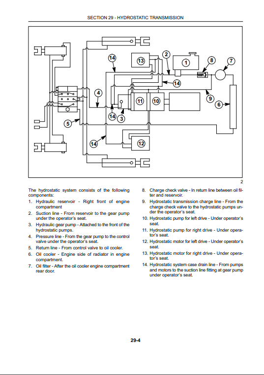 New Holland LS140, LS150 Skid Steer Loader Workshop Manual - Image 4