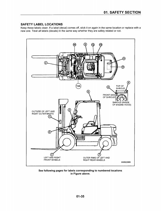 Komatsu AX20 Forklift Service Repair Manual - Image 4