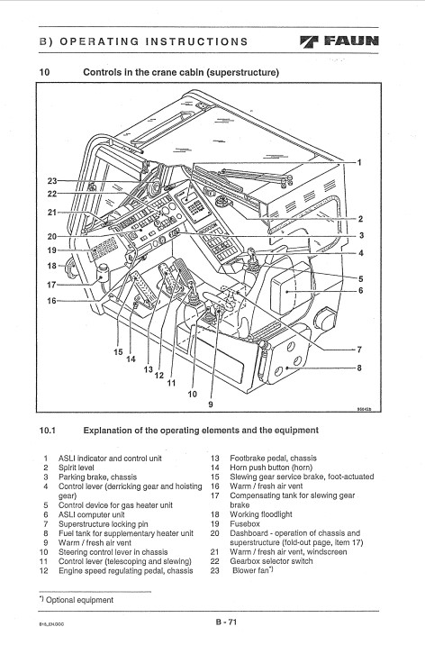 Tadano Faun ATF30-2L Truck Crane Operation and Maintenance Manual - Image 3