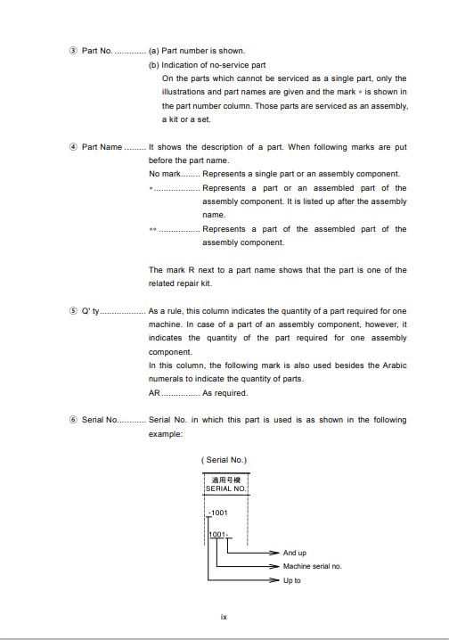 Furukawa F9 hydraulic Breaker Parts Manual - Image 3