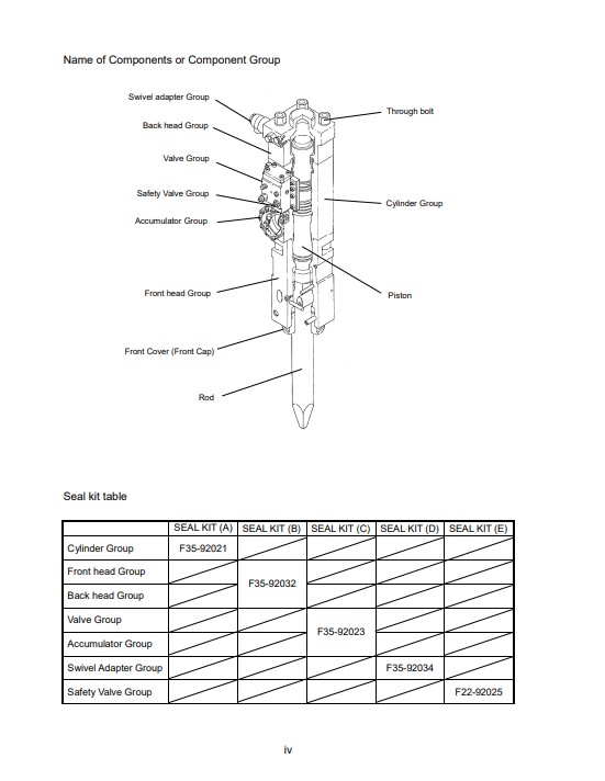 Furukawa F35 XP hydraulic Breaker Parts Manual - Image 3
