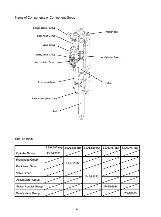 Furukawa F45 XP hydraulic Breaker Parts Manual - Image 3