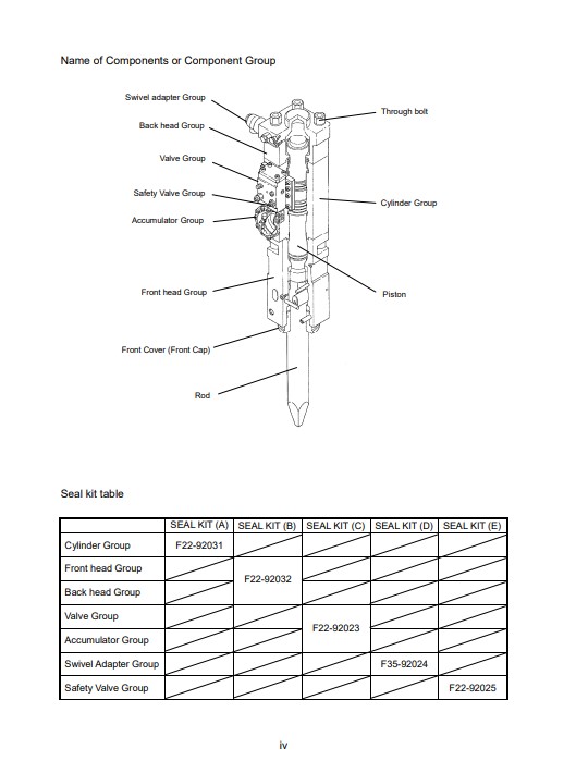 Furukawa F22 XP hydraulic Breaker Parts Manual - Image 3