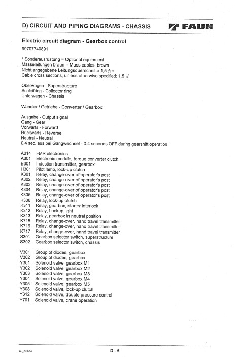 Tadano Faun ATF30-2L Truck Crane Operation and Maintenance Manual - Image 5