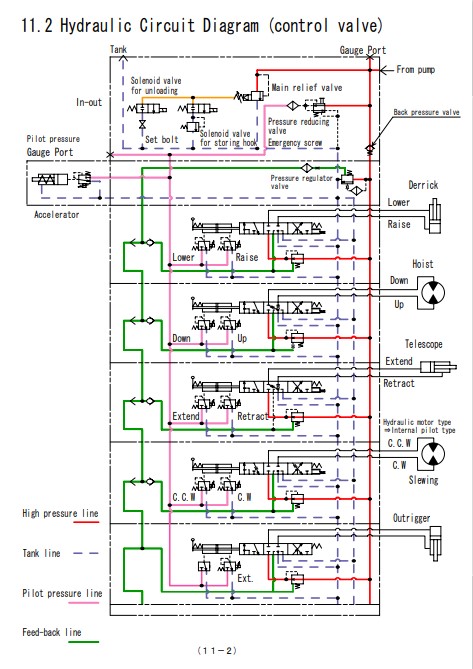 Furukawa URW295CUR, URW295CAR Crane Workshop Manual - Image 7