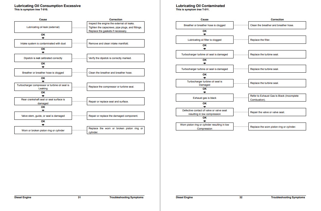 doosan workshop manual