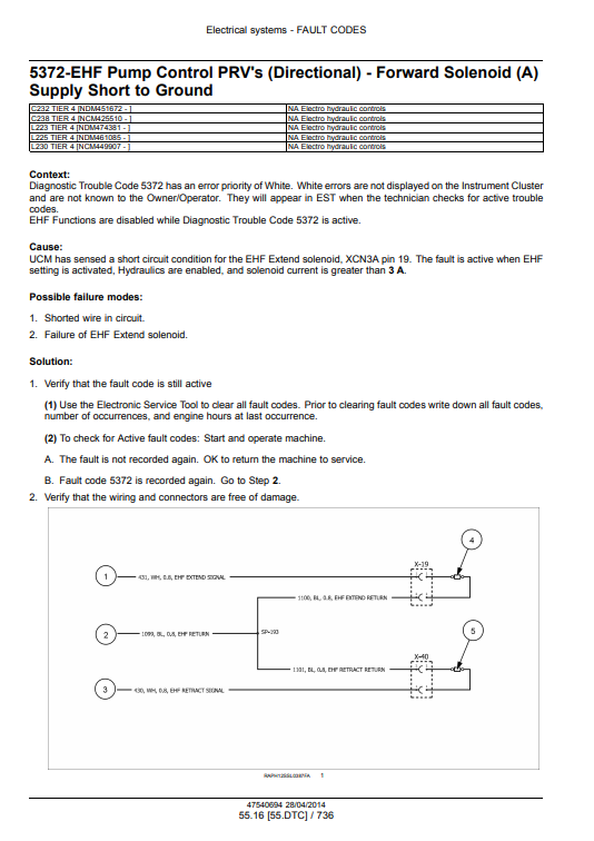 New Holland L223, L225, L230 Tier 4A 200 Series Skid Steer Loader, C232, C238 Tier 4A 200 Series Compact Track Loader Service Manual - Image 3