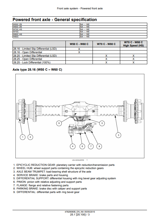 New Holland W50C, New Holland W60C, New Holland W70C, New Holland W80C Wheel Loader Service Manual - Image 5