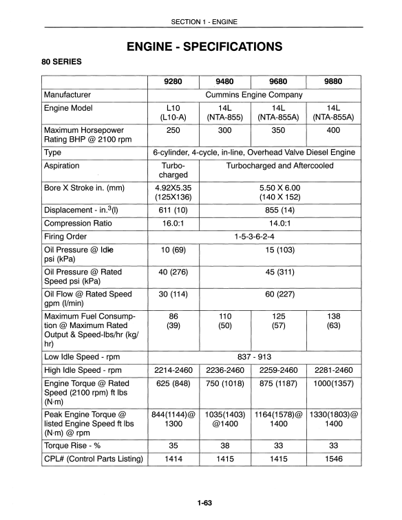 New Holland 9280, New Holland 9282, New Holland 9480, New Holland 9482, New Holland 9680, New Holland 9682, New Holland 9880, New Holland 9882 Tractor Repair Manual - Image 5