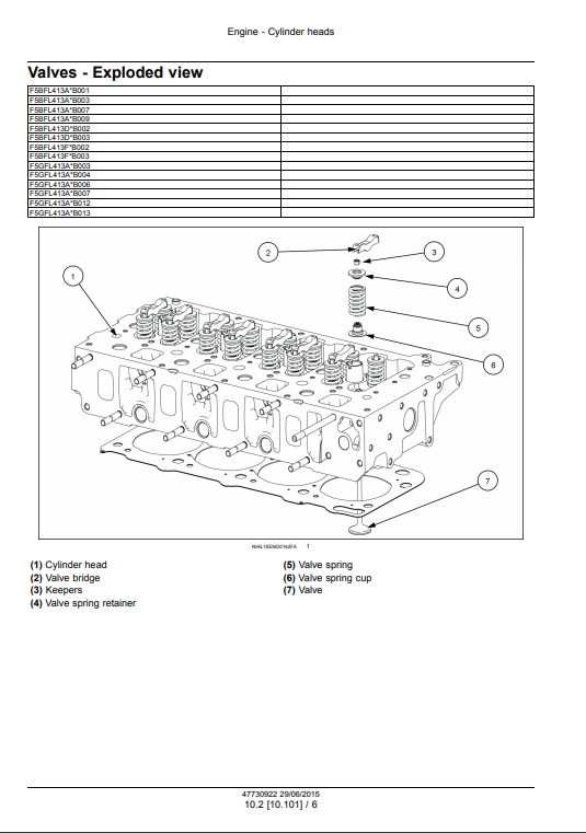New Holland F5 Engine Service Repair Manual - Image 5