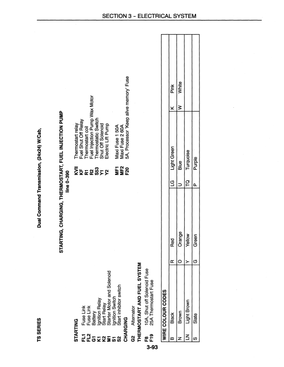New Holland TS90, New Holland TS100, New Holland TS110 Electrical System Repair Manual - Image 4