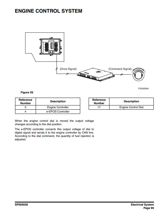 Doosan DX300LC Excavator Workshop Manual - Image 3