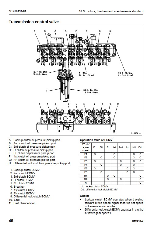 Komatsu HM350-2 Japan Dump Truck Workshop Manual - Image 4