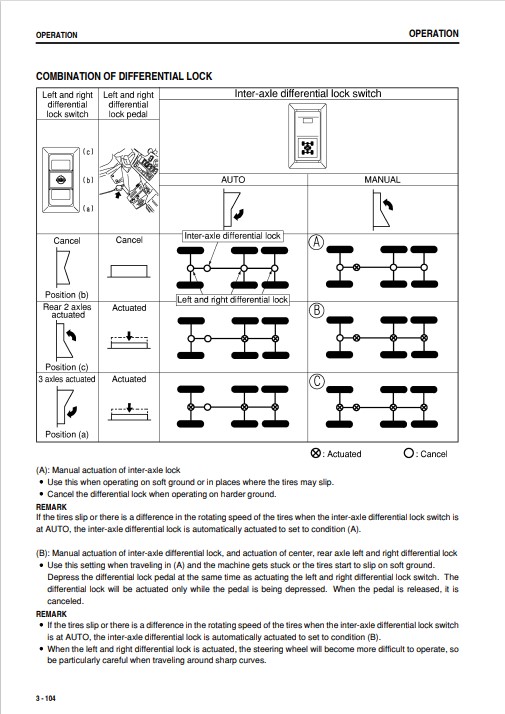 Komatsu HM400-1 Japan Dump Truck Operation and Maintenance Manual - Image 6