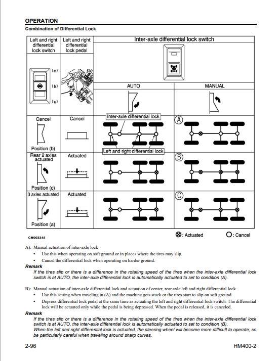 Komatsu HM400-2 USA Dump Truck Operation and Maintenance Manual - Image 5