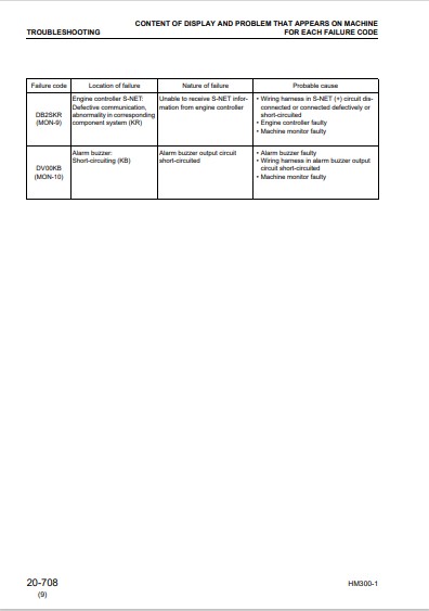 Komatsu HM300-1 Japan Dump truck Workshop Manual - Image 5