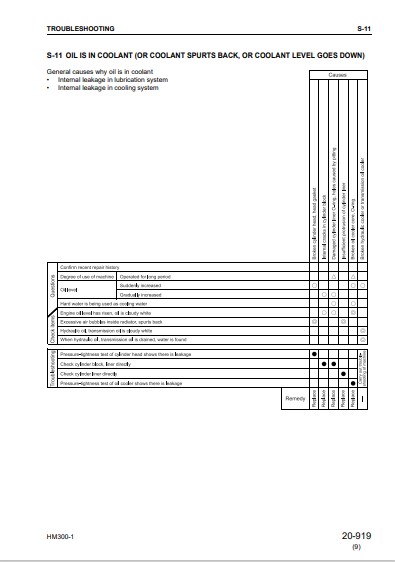 Komatsu HM300-1 Japan Dump truck Workshop Manual - Image 7