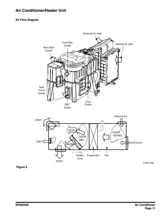 Doosan DX300LC Excavator Workshop Manual - Image 6