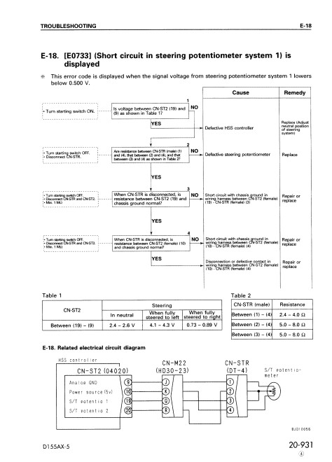 Komatsu D155AX-5 Japan Bulldozer Workshop Manual - Image 4