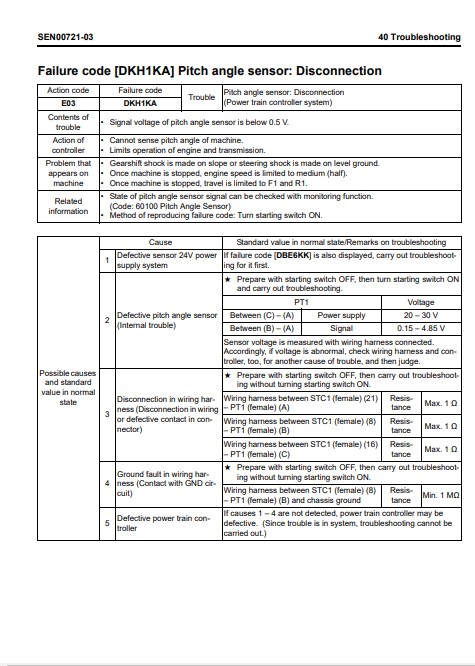 Komatsu D155AX-6 Japan Bulldozer Workshop Manual - Image 5