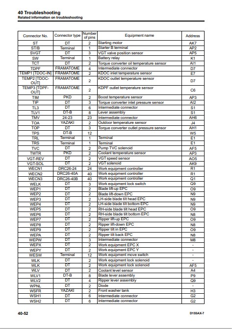 Komatsu D155AX-7 Japan Bulldozer Workshop Manual - Image 4