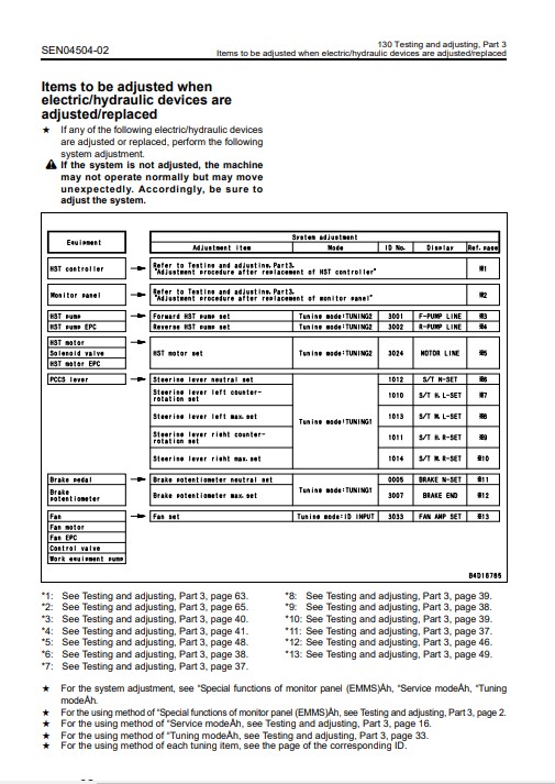 Komatsu D37PX-22 Bulldozer Workshop Repair Manual - Image 4