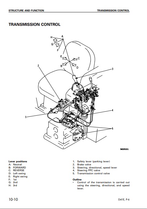 Komatsu D41E-6 , Komatsu D41P-6 Bulldozer Workshop Manual - Image 5