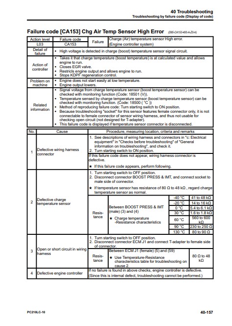 Komatsu PC210LC-10 Excavator Workshop Manual - Image 3